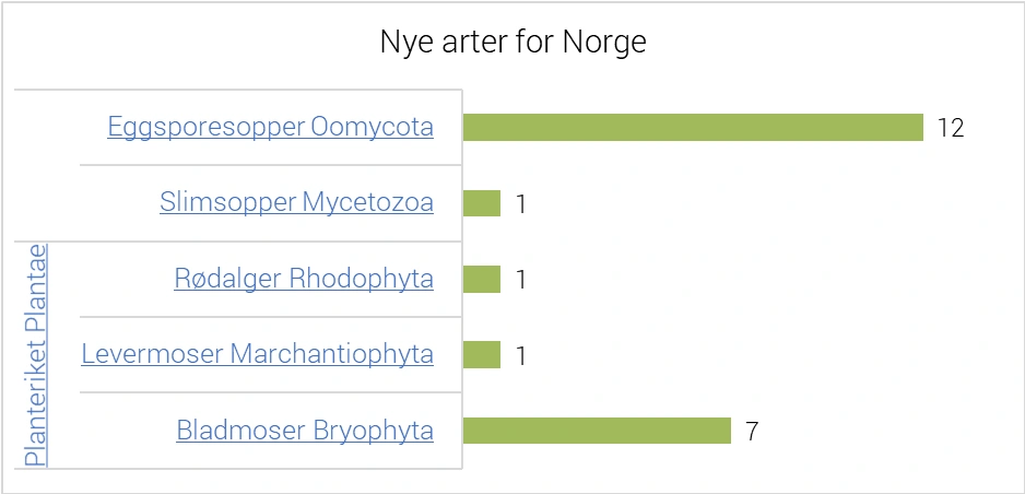 Tabell_alger_mose_slimsopp_eggsporesopp2