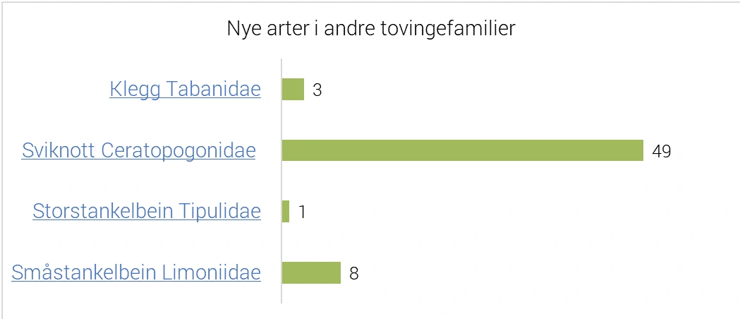 Tabell_klegg_sviknott_stankelbein2