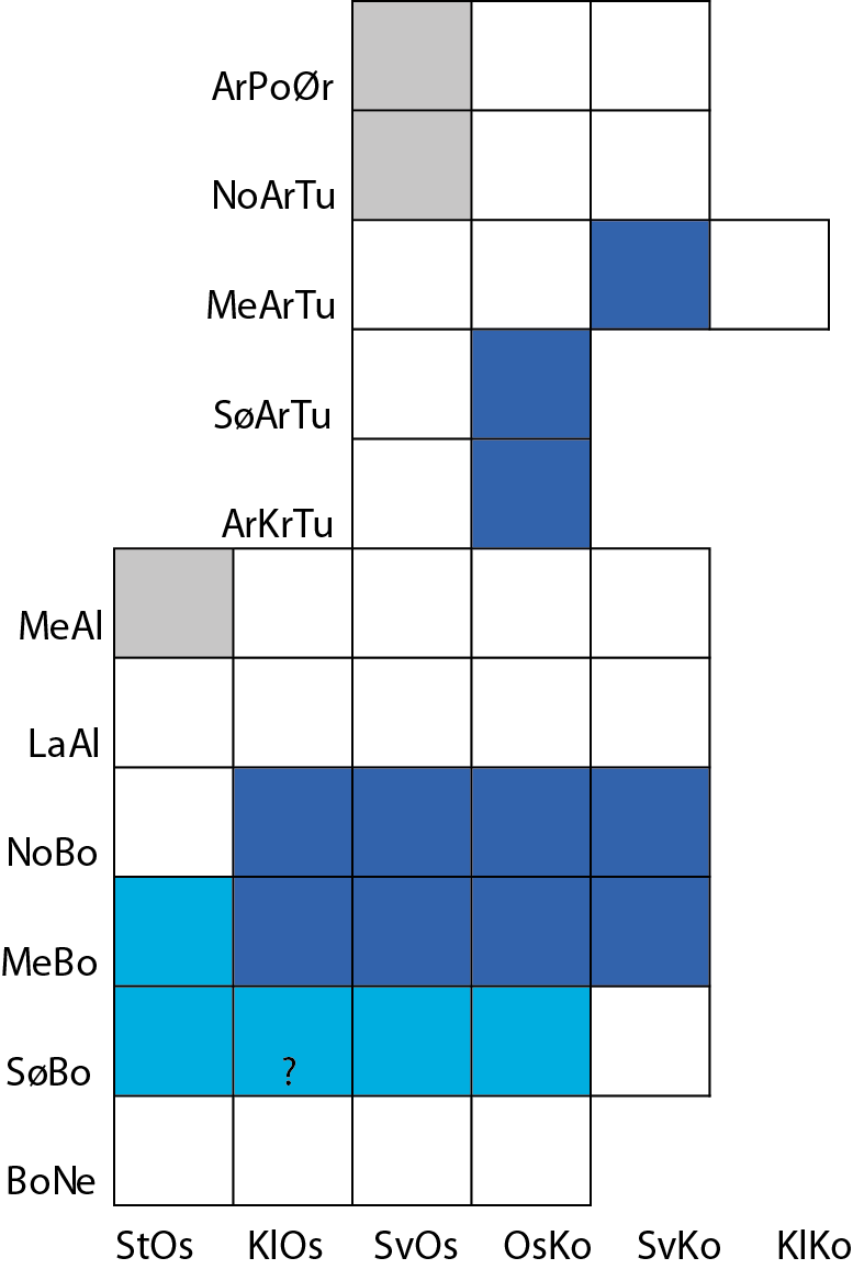 Fjelltorvmose.